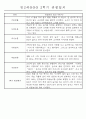 만3세 평가제 2학기 관찰일지 및 발달평가 40명 35페이지