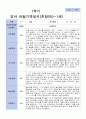 1학기 관찰일지 영아 혼합 만 0세-만 1세 10명 10페이지