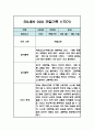 만3세 3월,4월,5월,6월,7월,8월,9월,10월,11월,12월,1월,2월 1년 관찰일지 및 1학기,2학기 총평 (놀이,일상 관찰일지) 6페이지