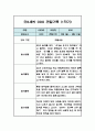 만3세 3월,4월,5월,6월,7월,8월,9월,10월,11월,12월,1월,2월 1년 관찰일지 및 1학기,2학기 총평 (놀이,일상 관찰일지) 7페이지