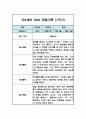 만3세 3월,4월,5월,6월,7월,8월,9월,10월,11월,12월,1월,2월 1년 관찰일지 및 1학기,2학기 총평 (놀이,일상 관찰일지) 9페이지