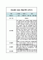 만3세 3월,4월,5월,6월,7월,8월,9월,10월,11월,12월,1월,2월 1년 관찰일지 및 1학기,2학기 총평 (놀이,일상 관찰일지) 19페이지