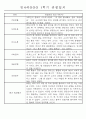 만4세 1학기 3월-8월 관찰일지 및 발달평가 32명 2페이지
