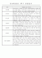 만4세 1학기 3월-8월 관찰일지 및 발달평가 32명 4페이지