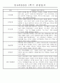 만4세 1학기 3월-8월 관찰일지 및 발달평가 32명 5페이지