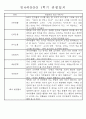 만4세 1학기 3월-8월 관찰일지 및 발달평가 32명 6페이지