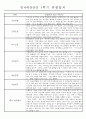 만4세 1학기 3월-8월 관찰일지 및 발달평가 32명 7페이지