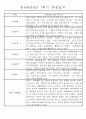 만4세 1학기 3월-8월 관찰일지 및 발달평가 32명 9페이지
