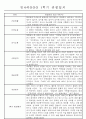 만4세 1학기 3월-8월 관찰일지 및 발달평가 32명 10페이지