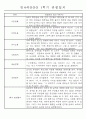 만4세 1학기 3월-8월 관찰일지 및 발달평가 32명 14페이지