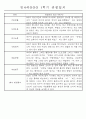 만4세 1학기 3월-8월 관찰일지 및 발달평가 32명 15페이지