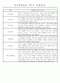 만4세 1학기 3월-8월 관찰일지 및 발달평가 32명 16페이지