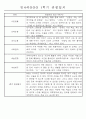 만4세 1학기 3월-8월 관찰일지 및 발달평가 32명 17페이지