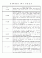만4세 1학기 3월-8월 관찰일지 및 발달평가 32명 19페이지