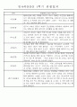 만4세 1학기 3월-8월 관찰일지 및 발달평가 32명 20페이지