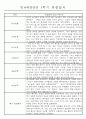 만4세 1학기 3월-8월 관찰일지 및 발달평가 32명 21페이지