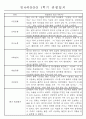 만4세 1학기 3월-8월 관찰일지 및 발달평가 32명 22페이지