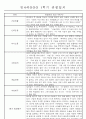 만4세 1학기 3월-8월 관찰일지 및 발달평가 32명 23페이지