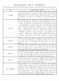 만4세 1학기 3월-8월 관찰일지 및 발달평가 32명 24페이지