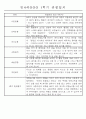 만4세 1학기 3월-8월 관찰일지 및 발달평가 32명 25페이지