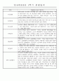 만4세 1학기 3월-8월 관찰일지 및 발달평가 32명 26페이지
