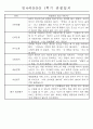만4세 1학기 3월-8월 관찰일지 및 발달평가 32명 28페이지
