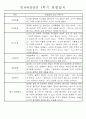 만4세 1학기 3월-8월 관찰일지 및 발달평가 32명 29페이지