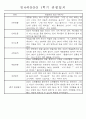 만4세 1학기 3월-8월 관찰일지 및 발달평가 32명 30페이지