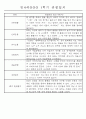 만4세 1학기 3월-8월 관찰일지 및 발달평가 32명 31페이지