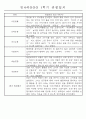 만4세 1학기 3월-8월 관찰일지 및 발달평가 32명 32페이지