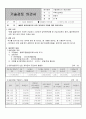CM용역 물가변동 계약금액 조정 검토서 2페이지