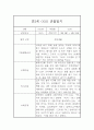 만3세 1년 관찰일지 및 1,2학기 총평 (기본생활,신체운동,의사소통,사회관계,예술경험,자연탐구) 3페이지