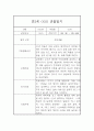 만3세 1년 관찰일지 및 1,2학기 총평 (기본생활,신체운동,의사소통,사회관계,예술경험,자연탐구) 7페이지