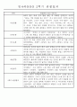만4세 2학기 9월-2월 관찰일지 및 발달평가 35명 2페이지