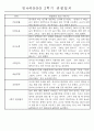 만4세 2학기 9월-2월 관찰일지 및 발달평가 35명 4페이지