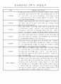 만4세 2학기 9월-2월 관찰일지 및 발달평가 35명 7페이지