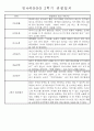 만4세 2학기 9월-2월 관찰일지 및 발달평가 35명 17페이지