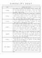 만4세 2학기 9월-2월 관찰일지 및 발달평가 35명 18페이지