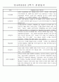 만4세 2학기 9월-2월 관찰일지 및 발달평가 35명 20페이지