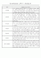 만4세 2학기 9월-2월 관찰일지 및 발달평가 35명 21페이지