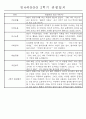 만4세 2학기 9월-2월 관찰일지 및 발달평가 35명 23페이지