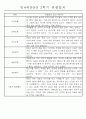 만4세 2학기 9월-2월 관찰일지 및 발달평가 35명 24페이지