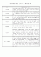 만4세 2학기 9월-2월 관찰일지 및 발달평가 35명 25페이지