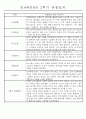 만4세 2학기 9월-2월 관찰일지 및 발달평가 35명 30페이지