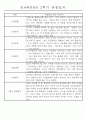 만4세 2학기 9월-2월 관찰일지 및 발달평가 35명 31페이지