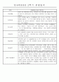만4세 2학기 9월-2월 관찰일지 및 발달평가 35명 32페이지