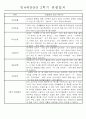만4세 2학기 9월-2월 관찰일지 및 발달평가 35명 34페이지