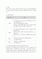 인터넷 검색을 통하여 정신건강을 위한 프로그램을 찾아 개요, 목표, 실제 프로그램 등을 기술하시고 이 프로그램의 장점이 무엇인지 본인의 생각으로 기술해 주세요. 3페이지