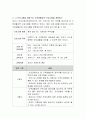 학습자가 거주하고 계신 지역의 건강가정지원센터, 평생학습기관에서 이뤄지고 있는 가족과 관계된 프로그램을 제시하여 주시고, 그 프로그램을 바탕으로 가족생활교육 프로그램을 계획하여 주시기 바랍니다.(주제는 자유이며, 프로그램 형식에 갖춰 제출하시기 바랍니다.) 3페이지