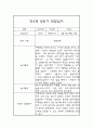 만2세 1학기 상반기 놀이활동,일상생활 영역 관찰일지 및 1학기 발달평가 10페이지